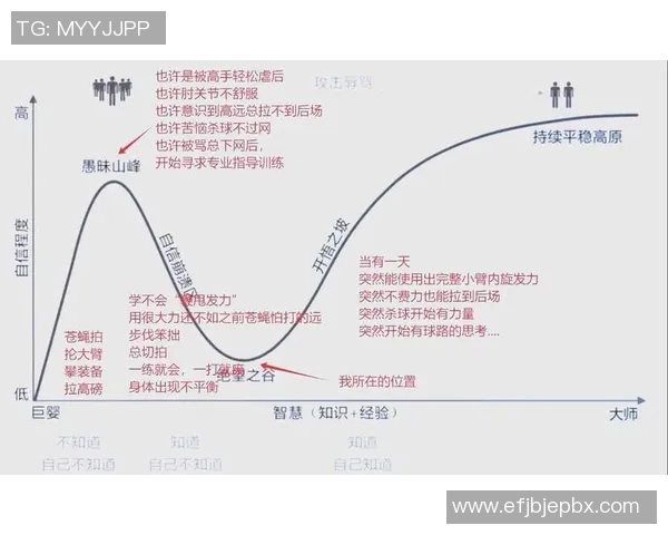 羽毛球比赛节奏变化视角下体能恢复与调控策略逻辑研究