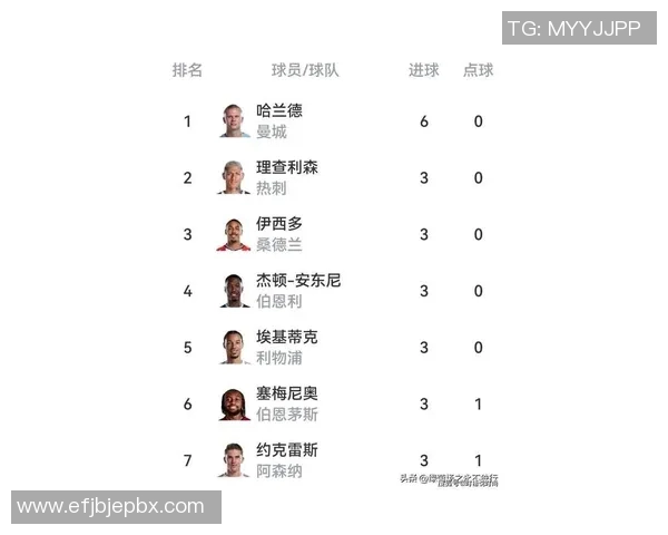 英超最新评分揭晓 球员表现分化引发热议 高光与低迷谁更占上风
