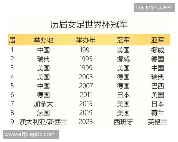 足球世界杯历届冠军球队表现全景回顾与历史成就分析 足球世界杯历届冠军球队表现全景回顾与历史成就分析