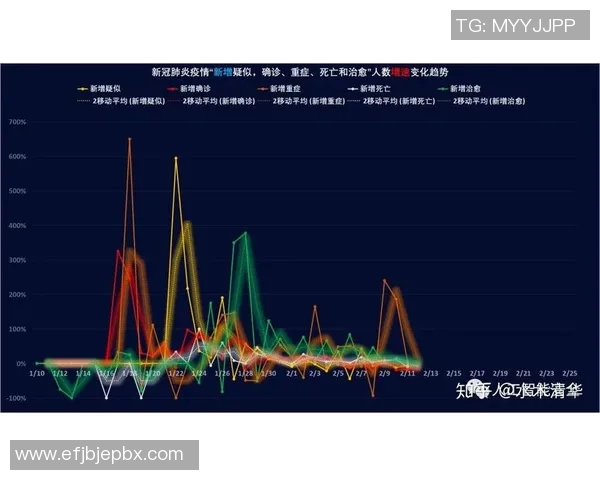 NBA球员赛季得分与助攻数据对比分析与表现趋势研究 NBA球员赛季得分与助攻数据对比分析与表现趋势研究