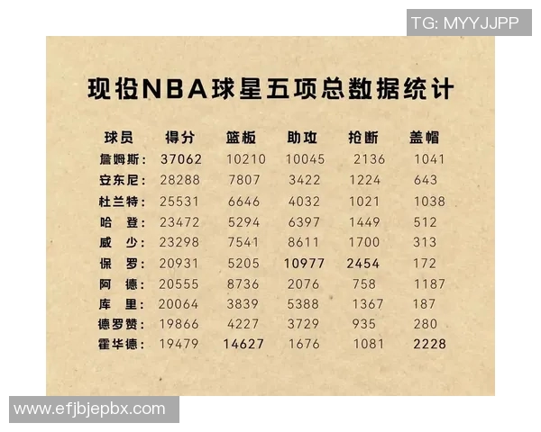 NBA关键比赛球员表现及数据统计