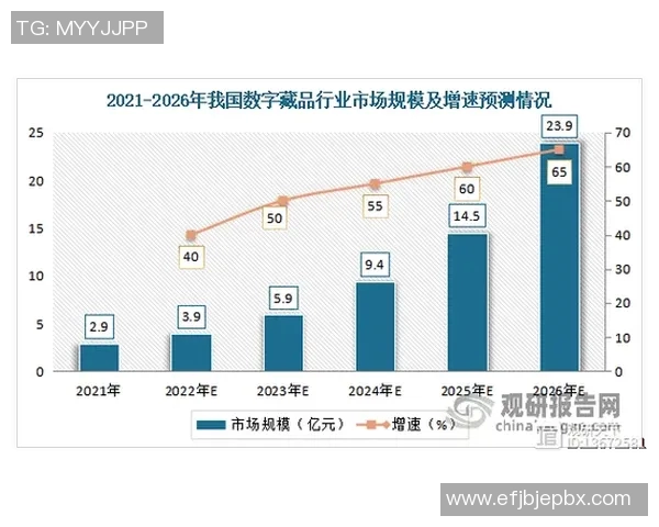 体育数字藏品趋势分析 体育数字藏品趋势分析