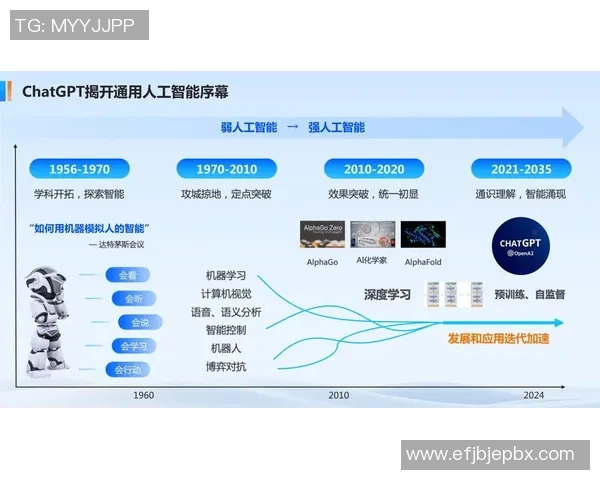 人工智能在体育数据分析与决策支持中的创新应用与发展趋势探讨 人工智能在体育数据分析与决策支持中的创新应用与发展趋势探讨